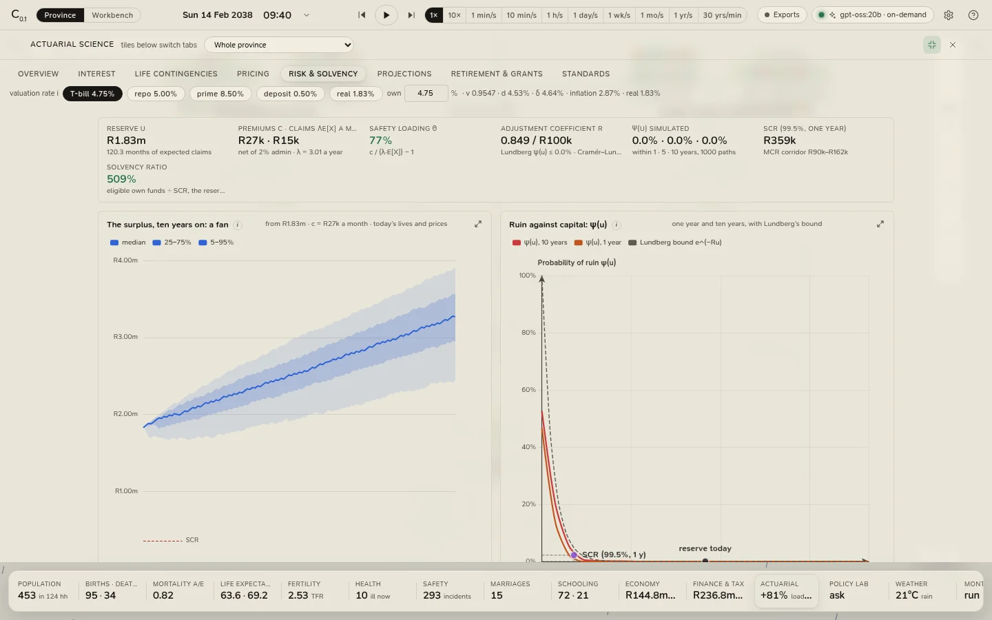 The actuarial workbench