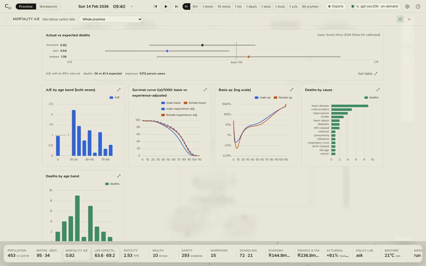 The analytics drawer