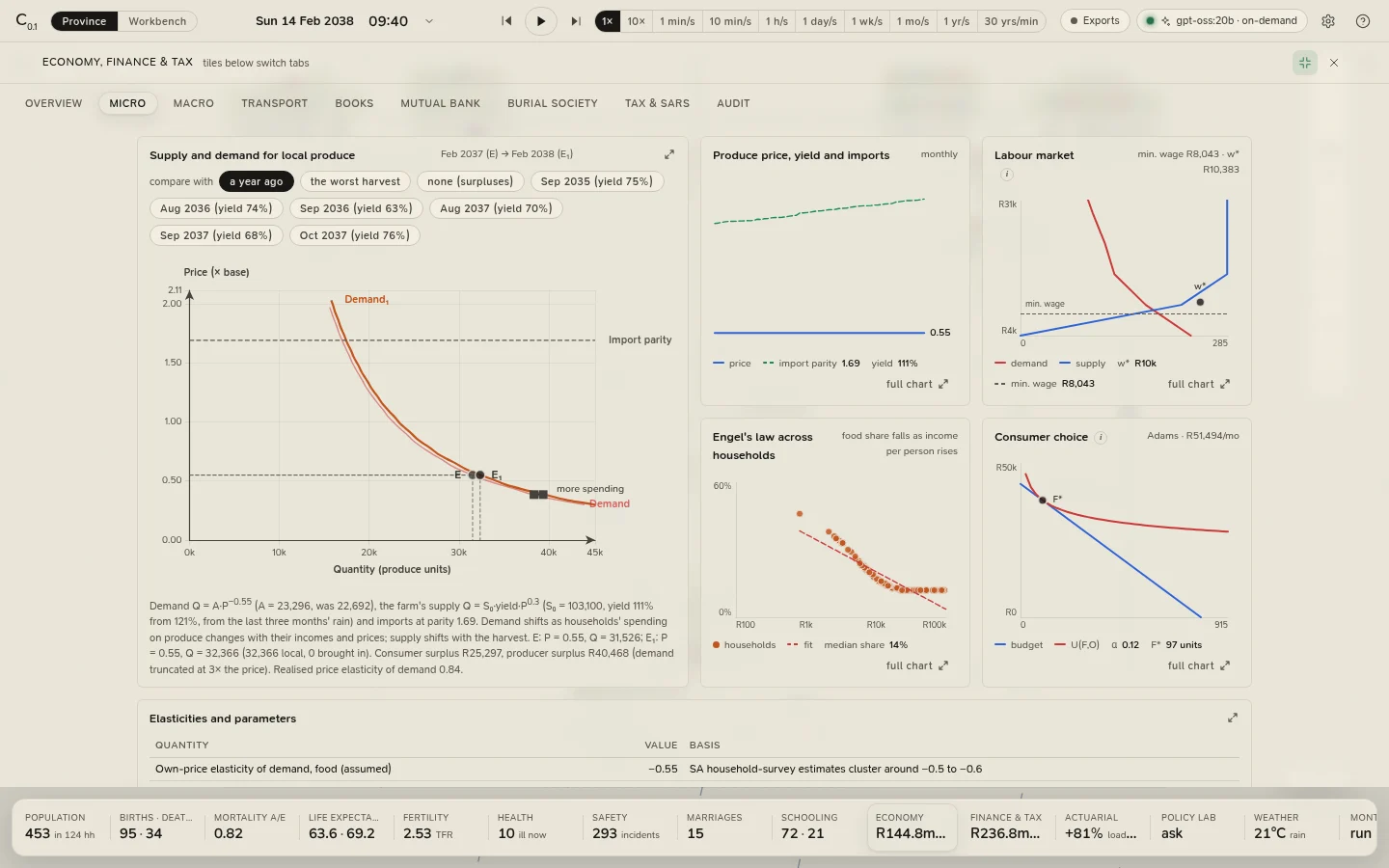 The finance workspace: micro
