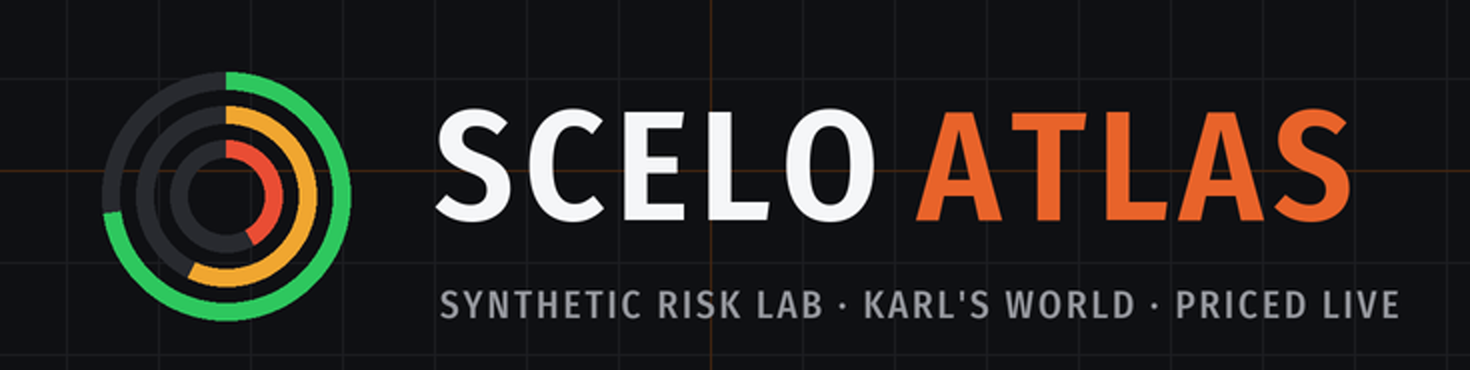 Scelo Atlas — synthetic risk lab, Karl's world, priced live