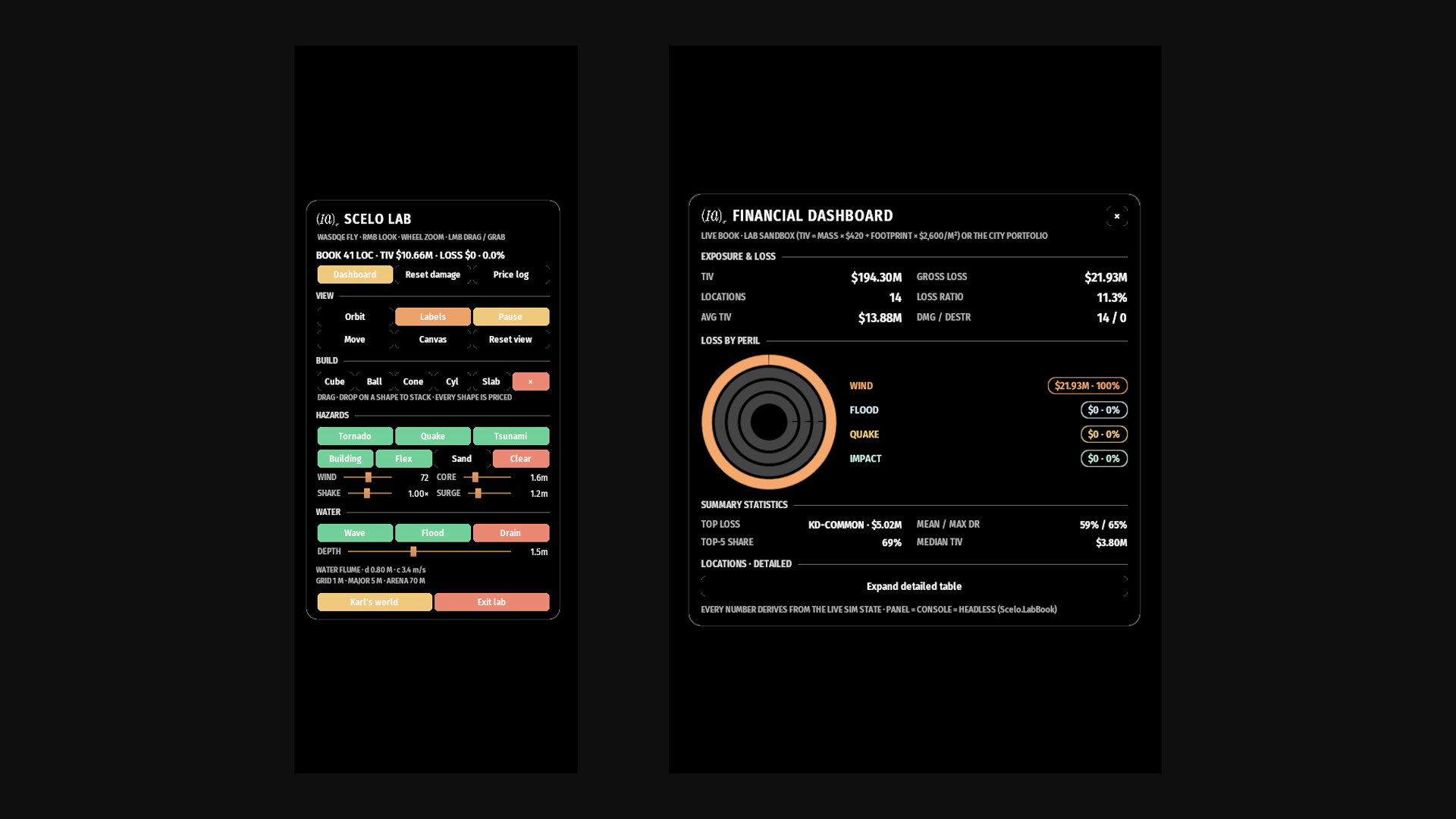 Lab console and financial dashboard