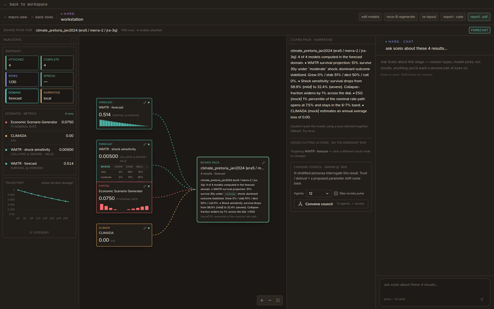 Hard Data — result nodes on the canvas with a board-pack hub