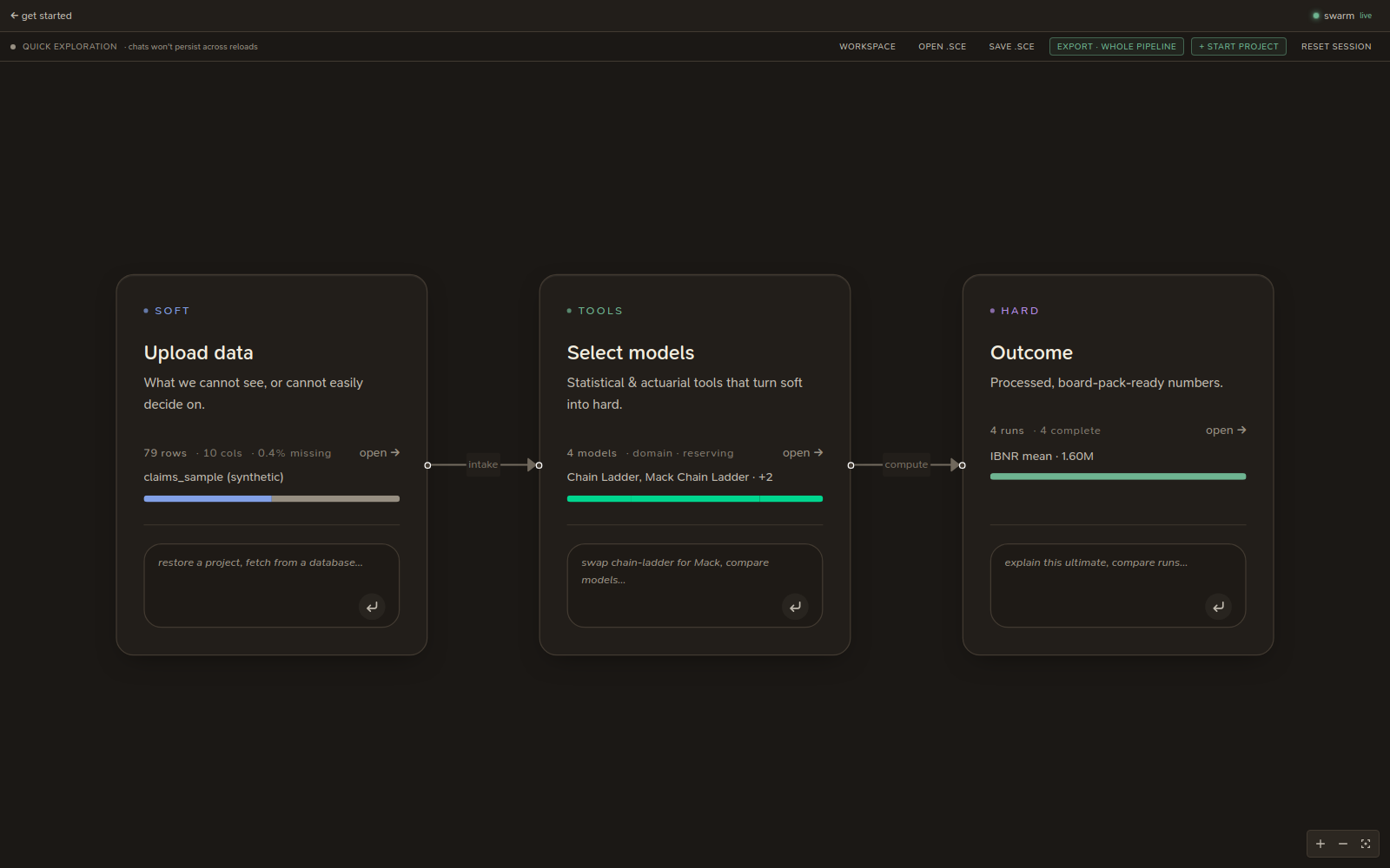 Scelo opens on the pipeline: soft data, tools, hard data