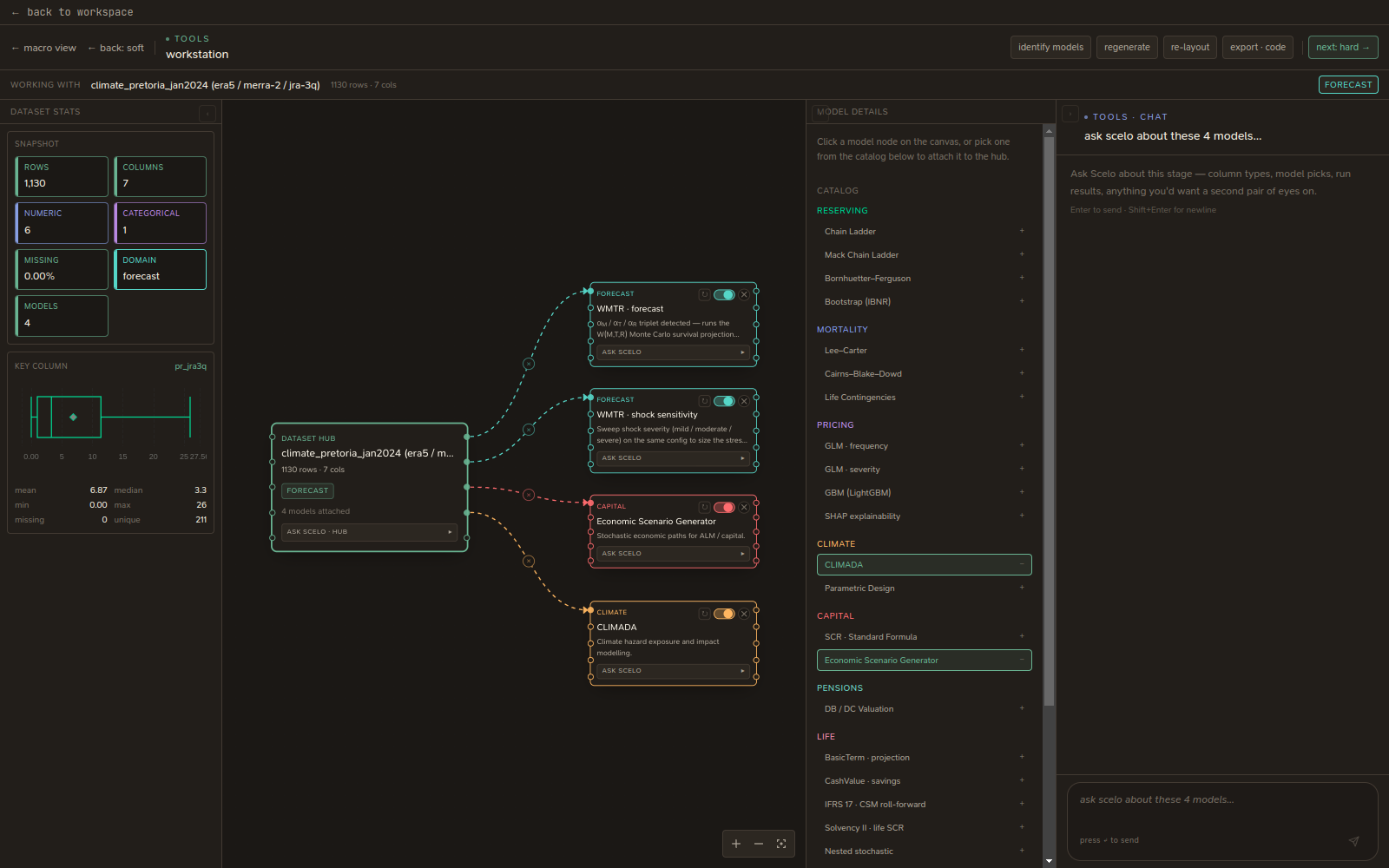 Tools — the dataset hub, attached model nodes, and the model catalog